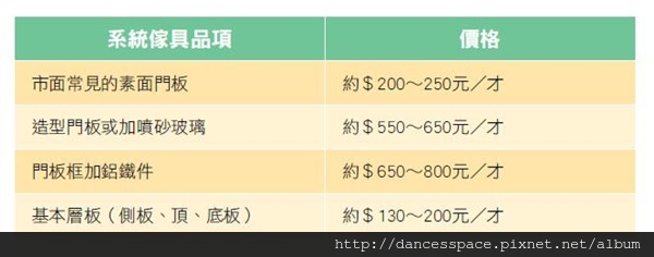 系統家具是否真的比木作或現成家具便宜，有沒有計算基準？